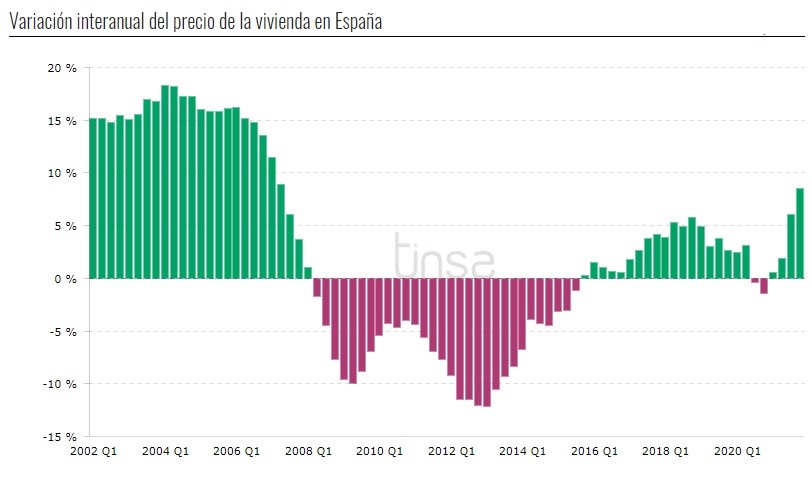 GraficoInflacion