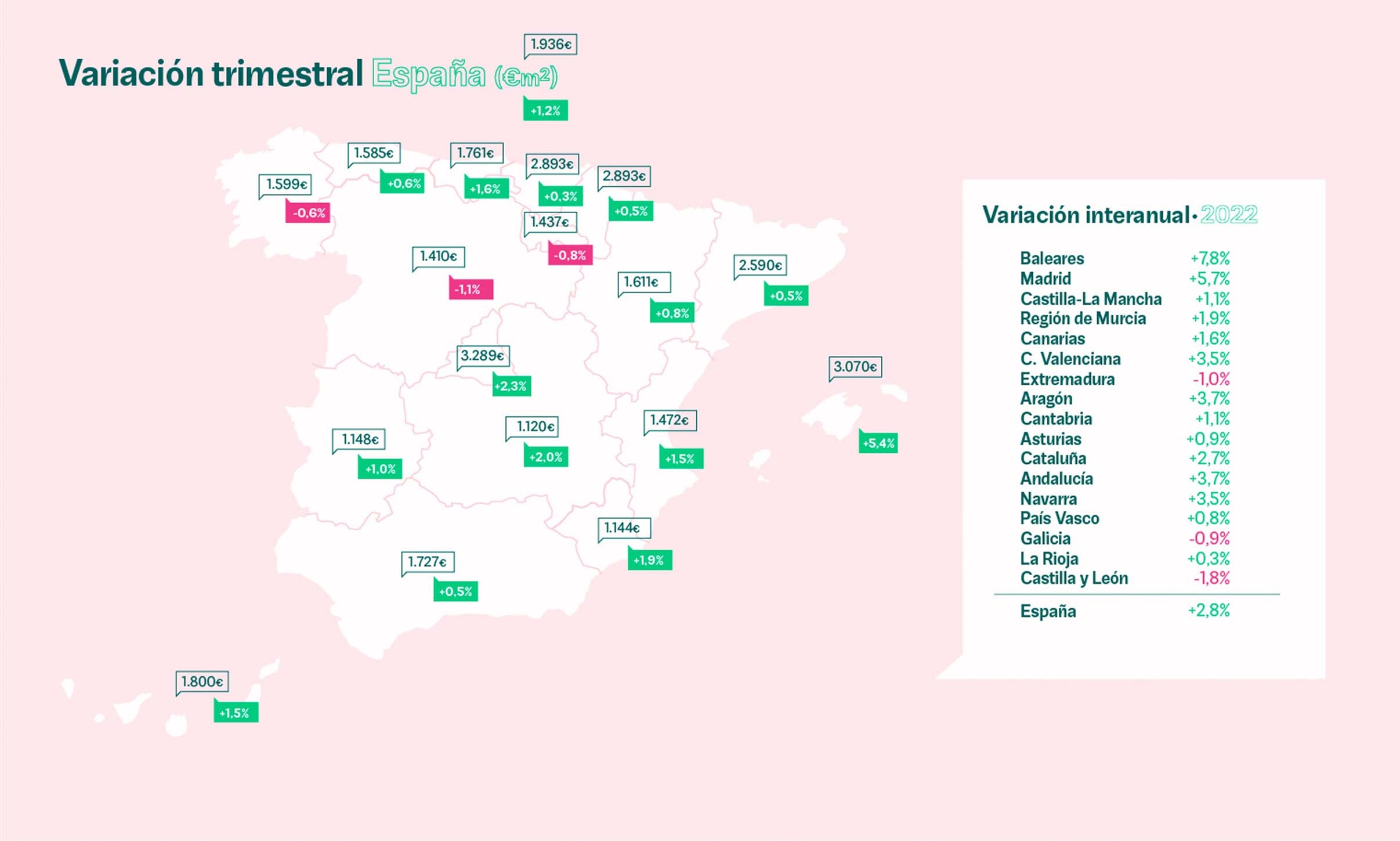 precio vivienda por comunidades autónomas