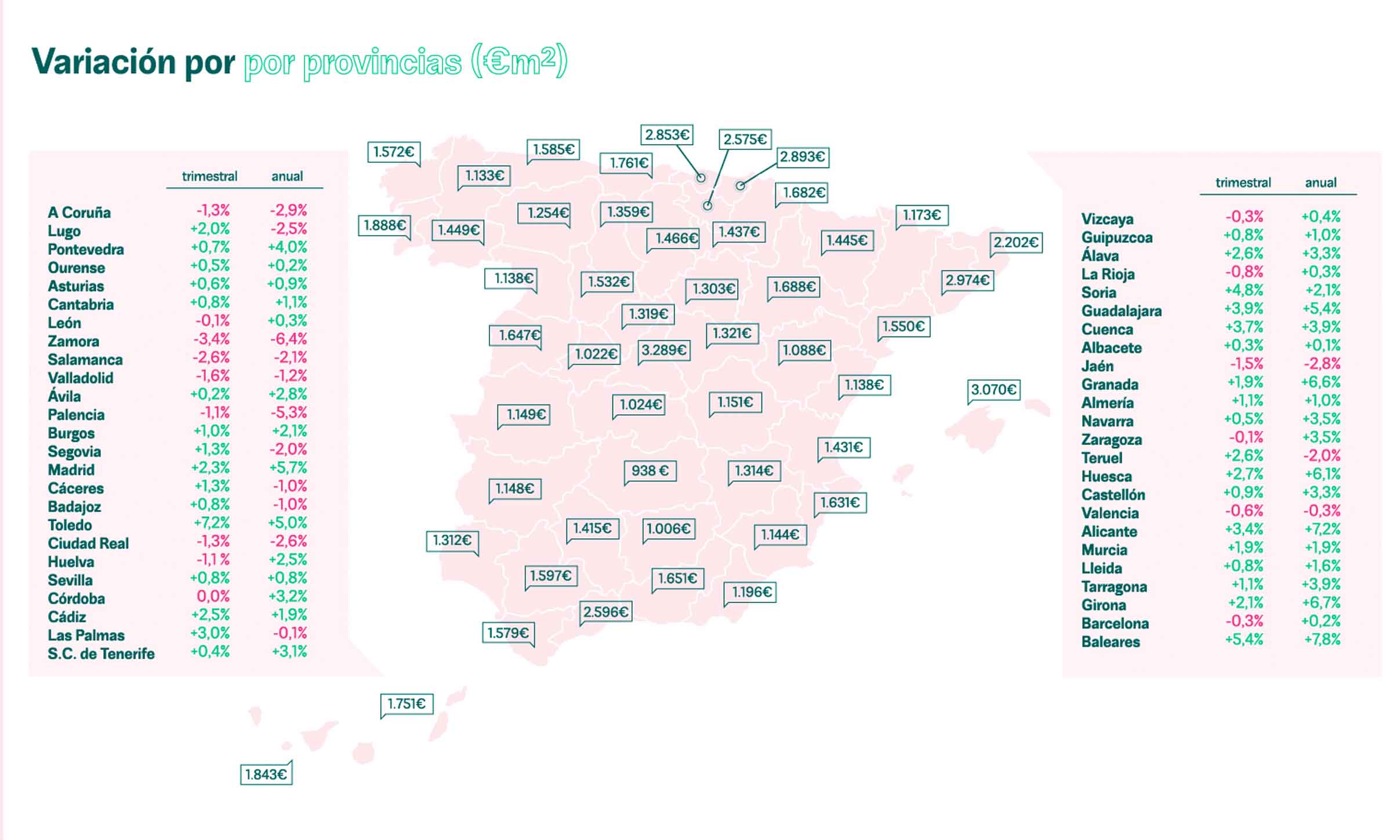 precio de vivienda por provincias