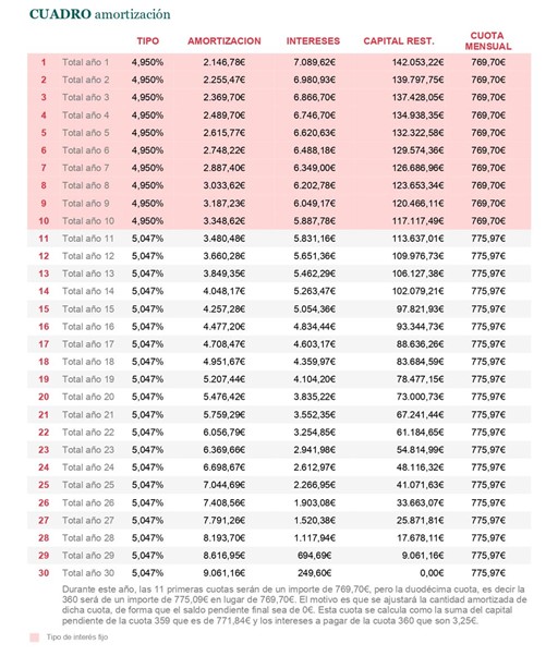 ejemplo cuadro amortizacion