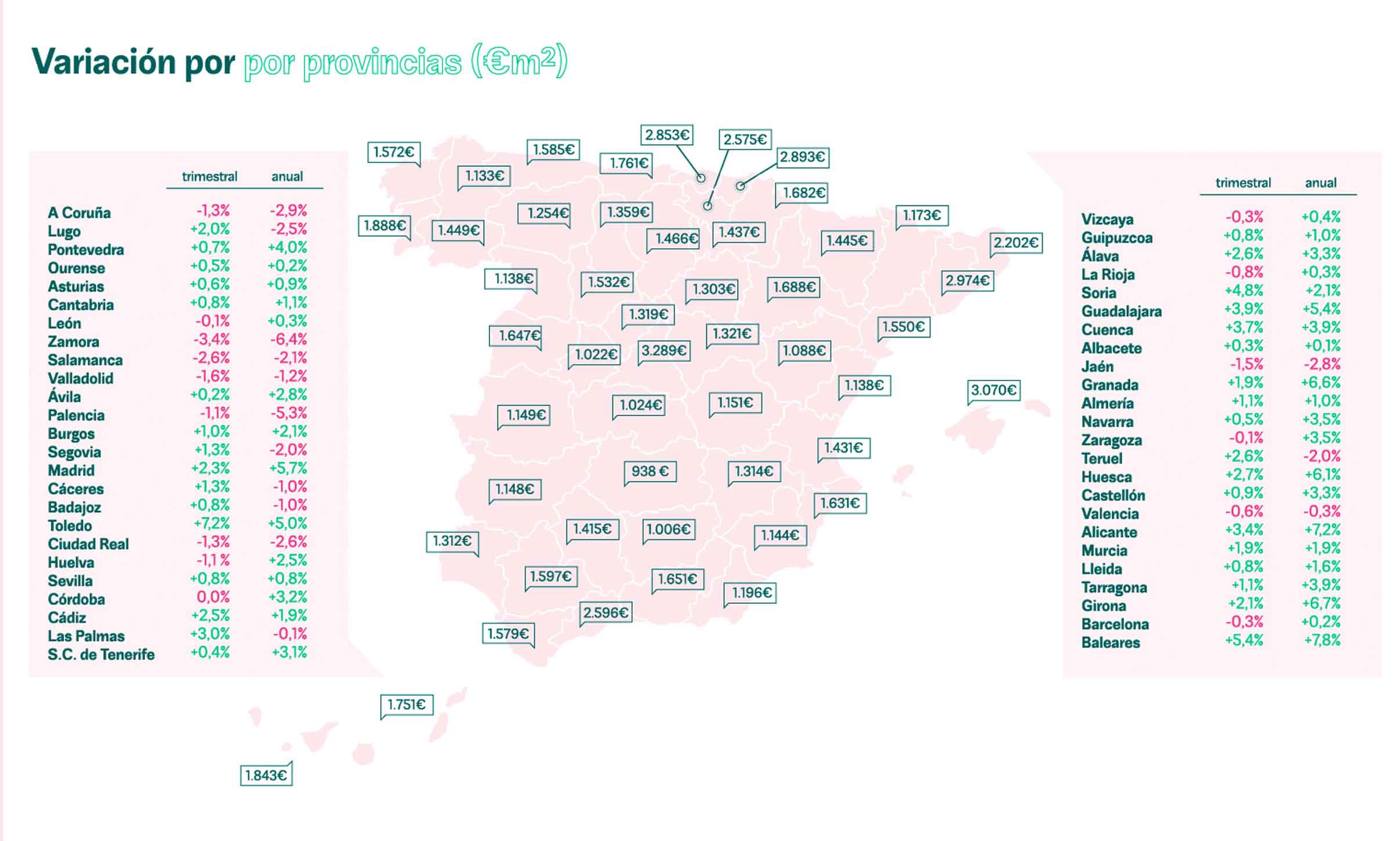 precio de vivienda por provincias