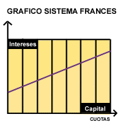 grafica sistema frances