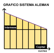 grafico sistema alemán